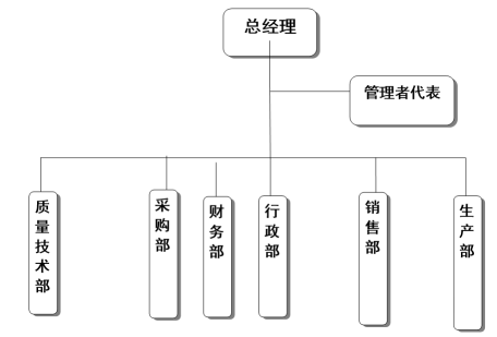 杭州江南（中国）官方器械有限公司质量诚信报告
