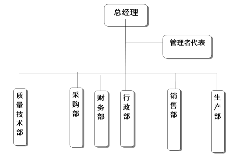 浙江江南平台有限公司质量诚信报告